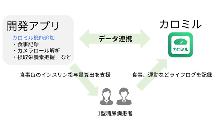 富山大学附属病院、キュアコード株式会社