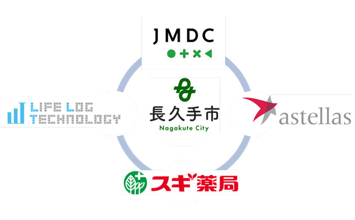 長久手市　他