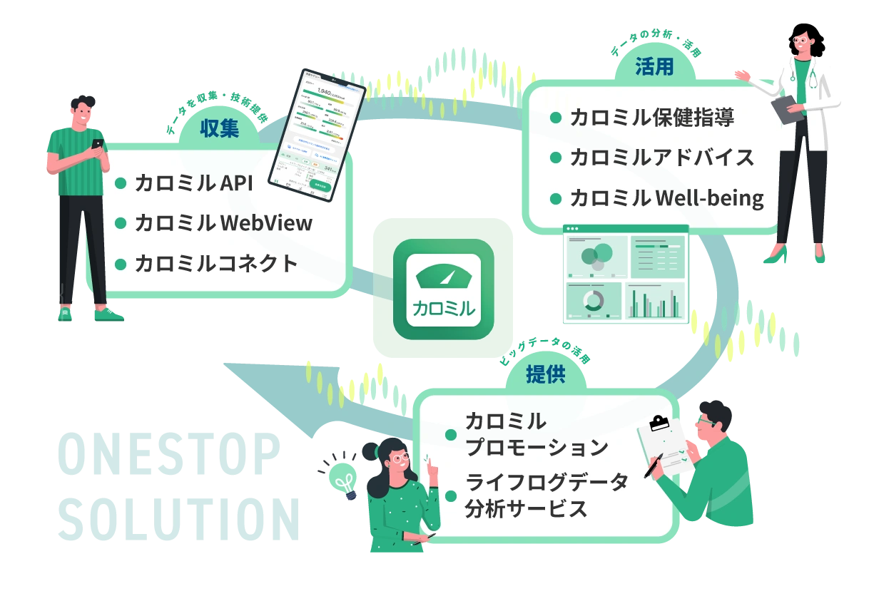 ライフログテクノロジーのサービス一覧