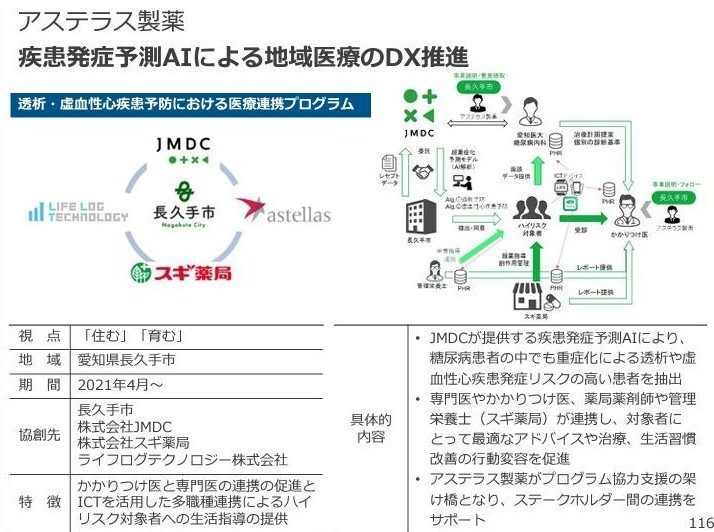 長久手市での糖尿病重症化予防事業が、アステラス製薬様とともに経団連「地域協創事例集」に掲載されました。