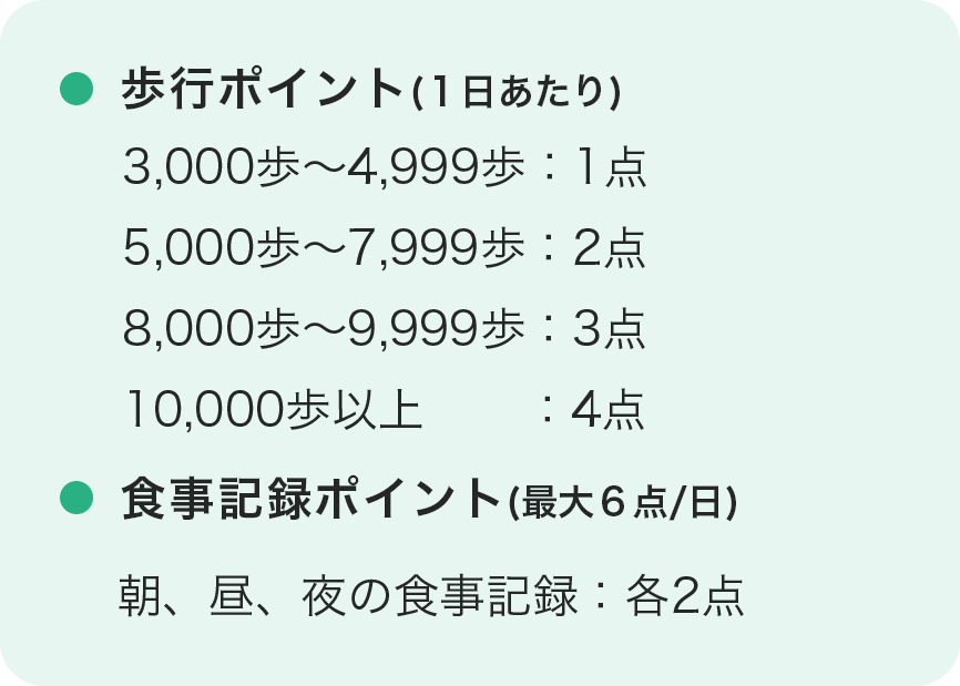 歩行ポイント/食事記録ポイント