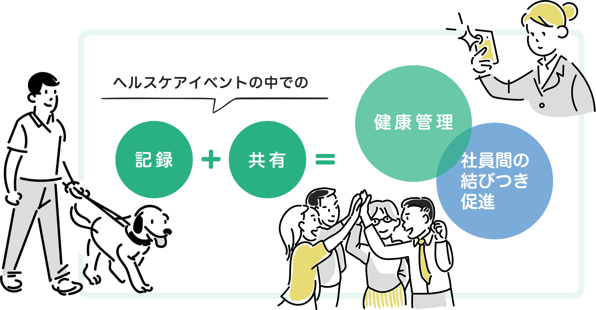 ヘルスケアイベントの中での記録+共有=健康管理・社員間の結びつき促進