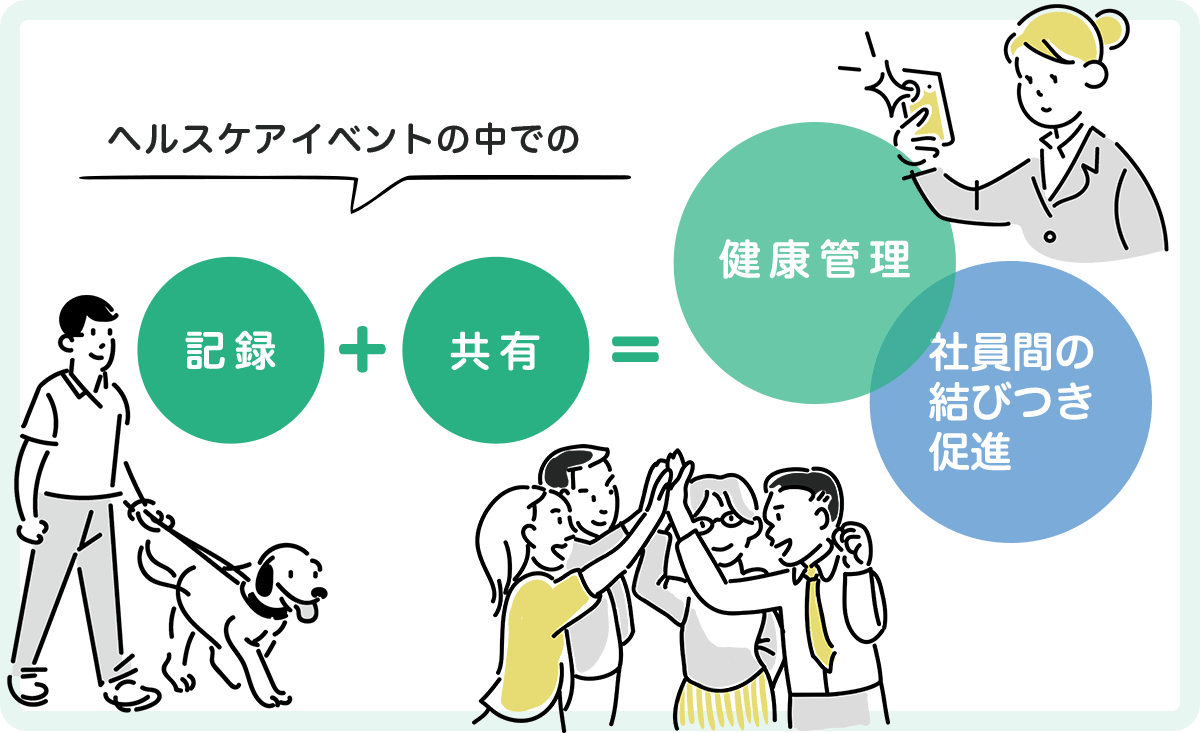 ヘルスケアイベントの中での記録+共有=健康管理・社員間の結びつき促進