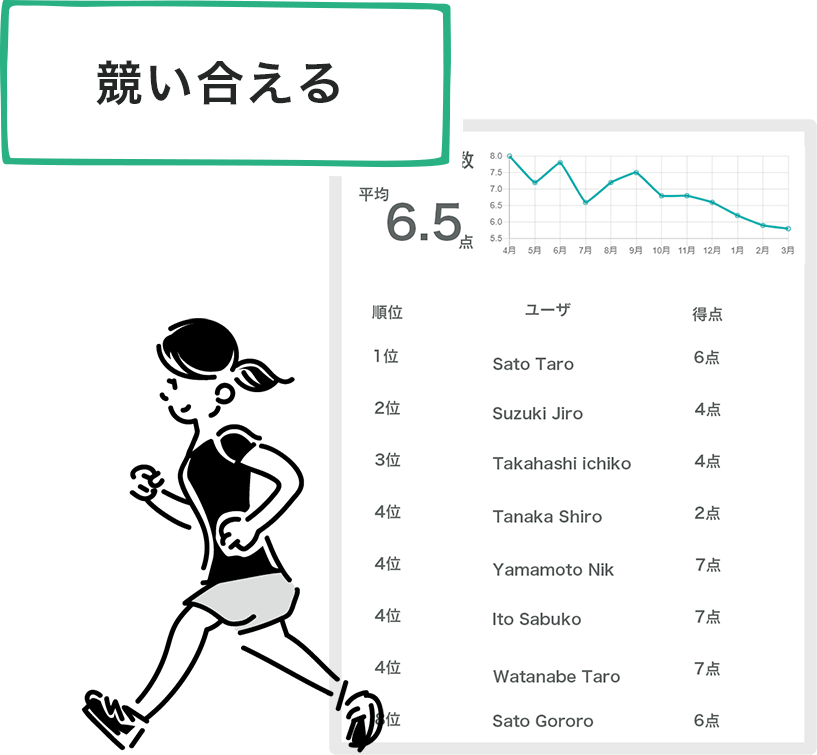 競い合える